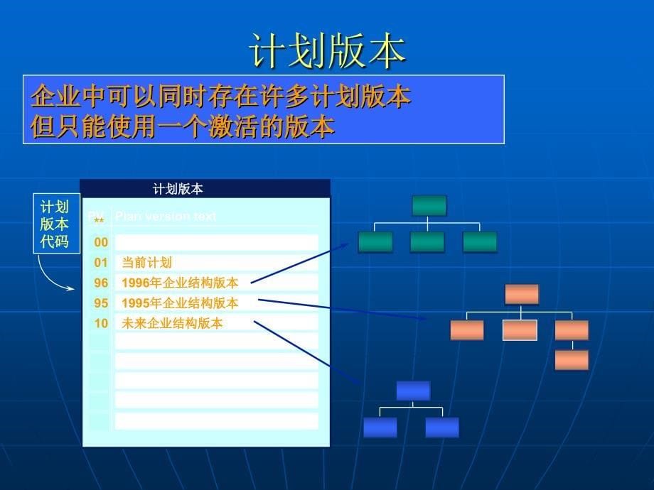 SAPHR人力资源管理模块原理_第5页