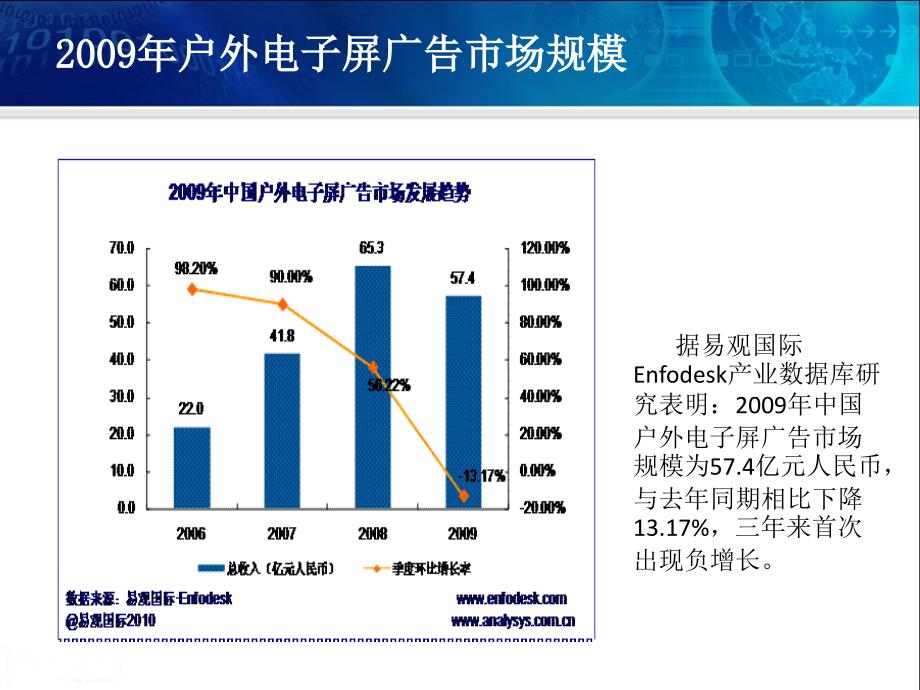 广告策划PPT中国户外LED广告调研报告_第3页