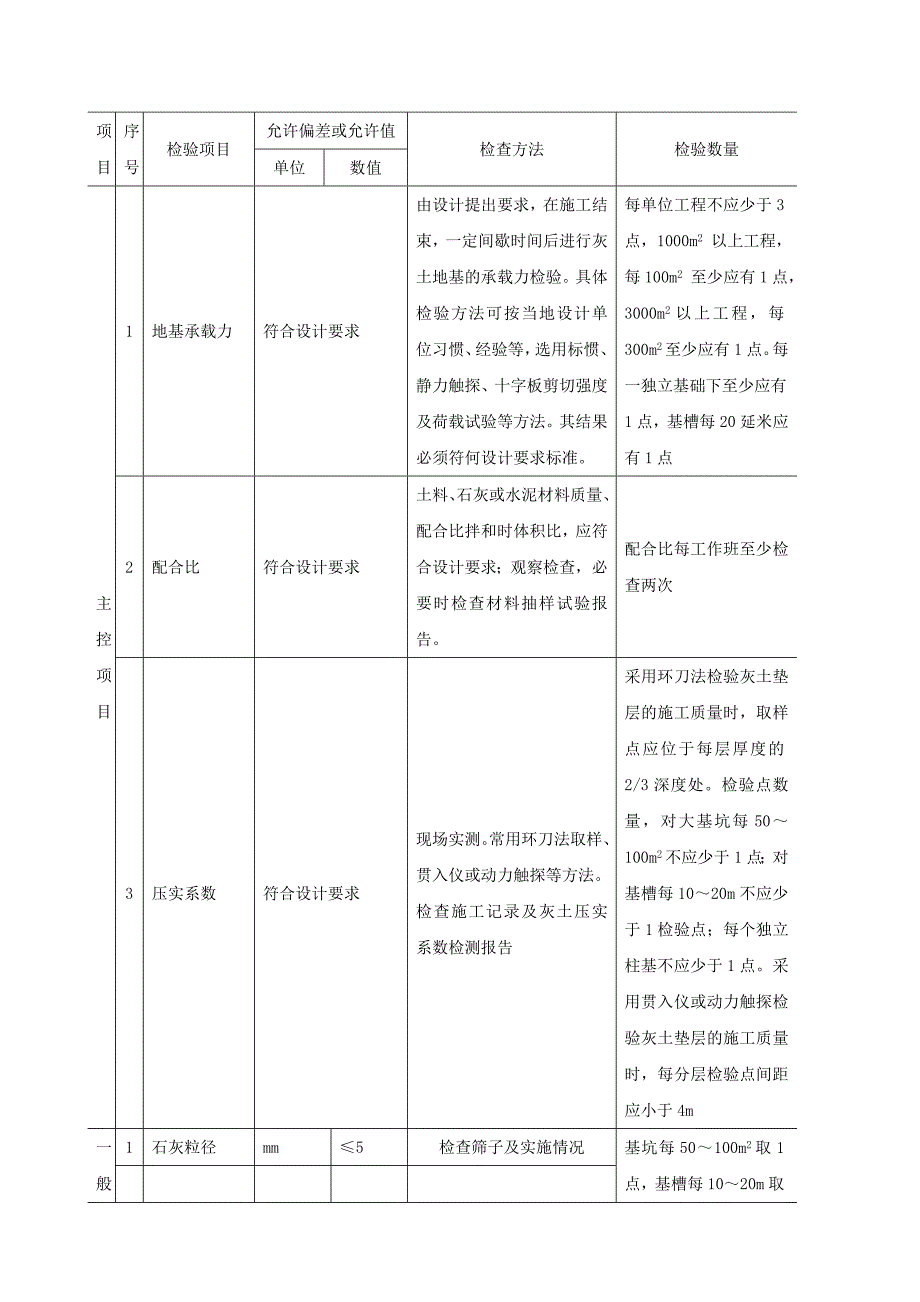 素土及灰土地基质量检验_第3页