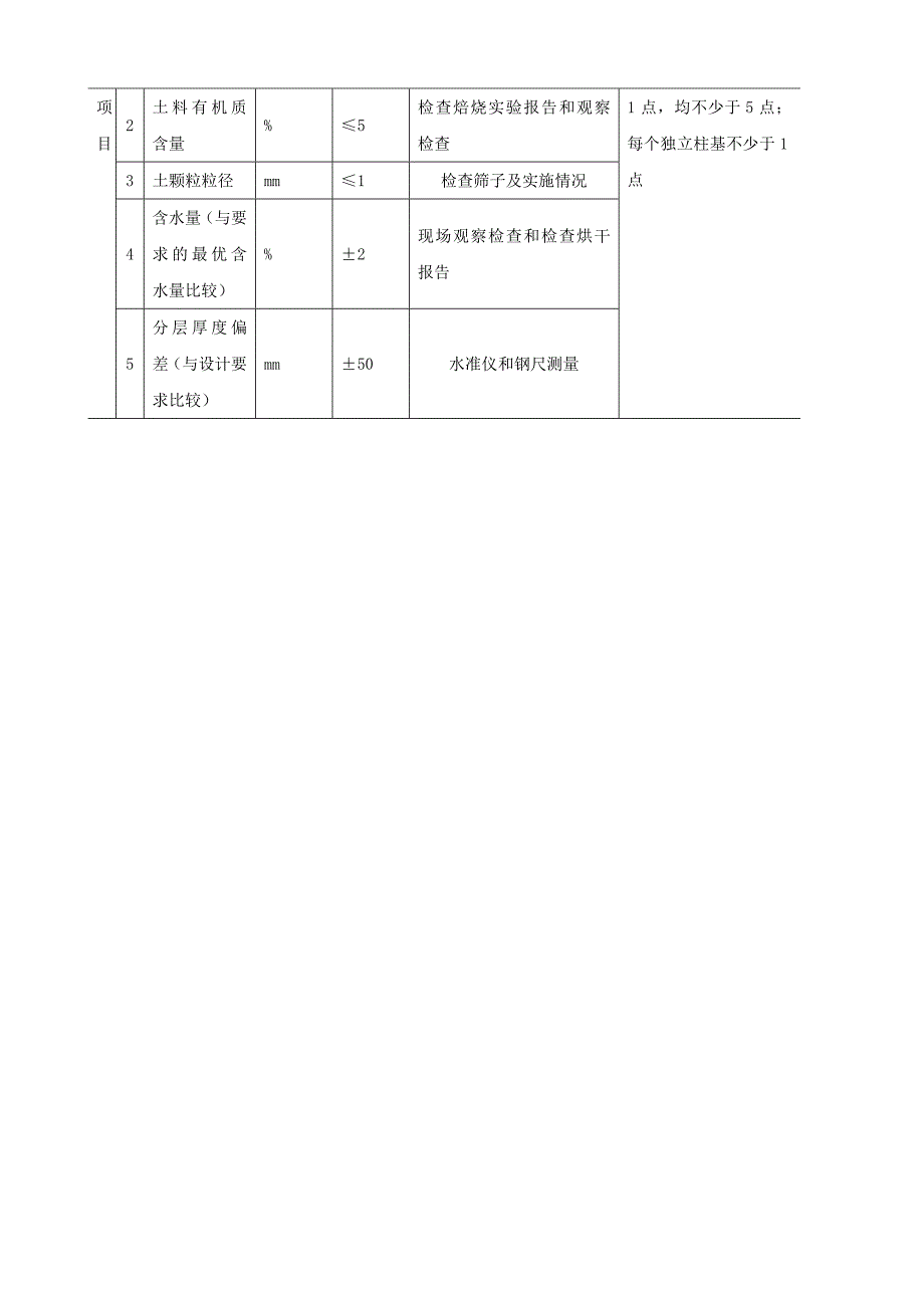 素土及灰土地基质量检验_第4页