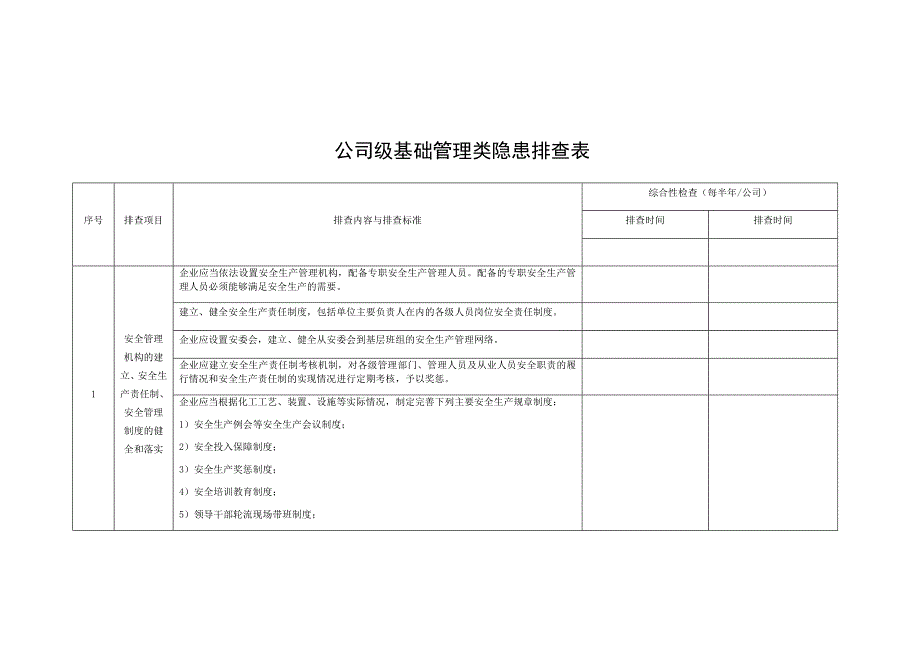 公司级基础管理类隐患排查清单_第1页