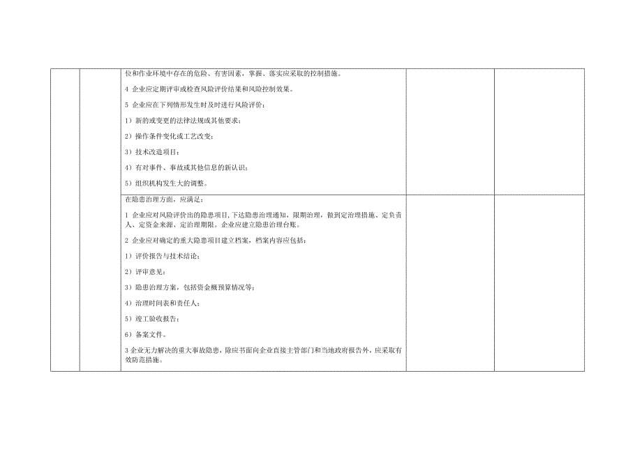 公司级基础管理类隐患排查清单_第5页