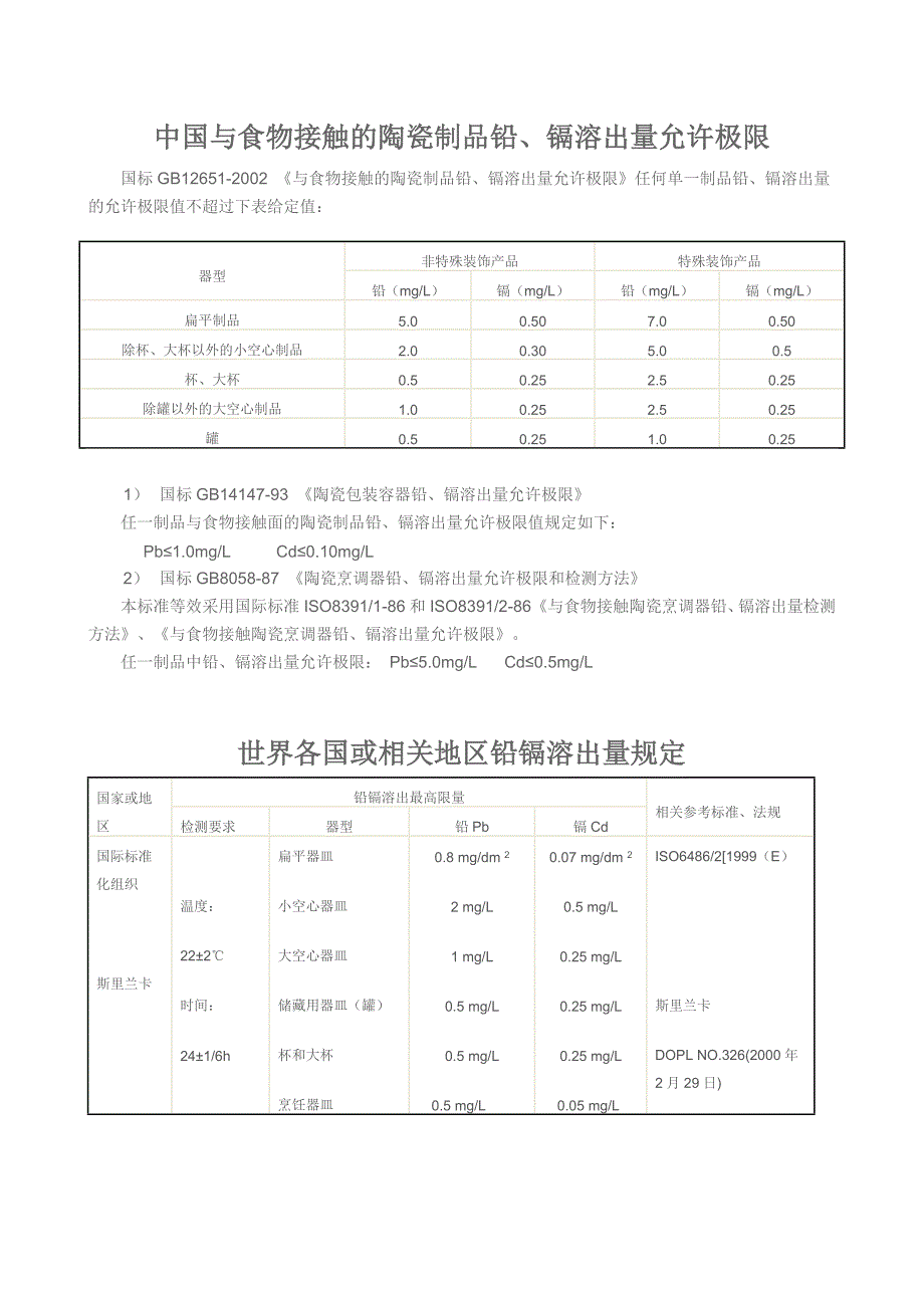 各国对与食物接触的陶瓷制品铅镉溶出量允许极限_第1页