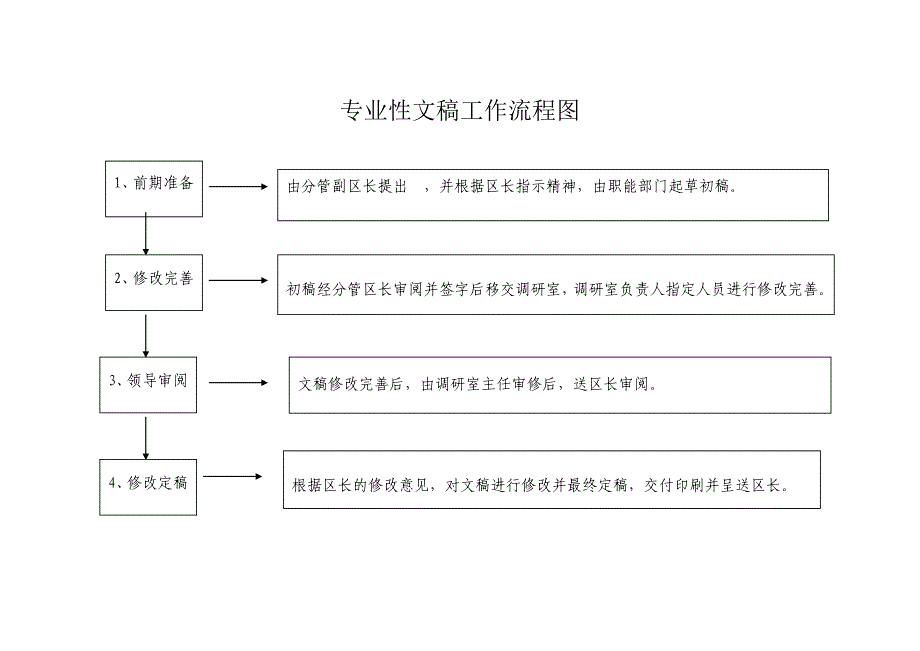 综合文稿工作流程图_第2页