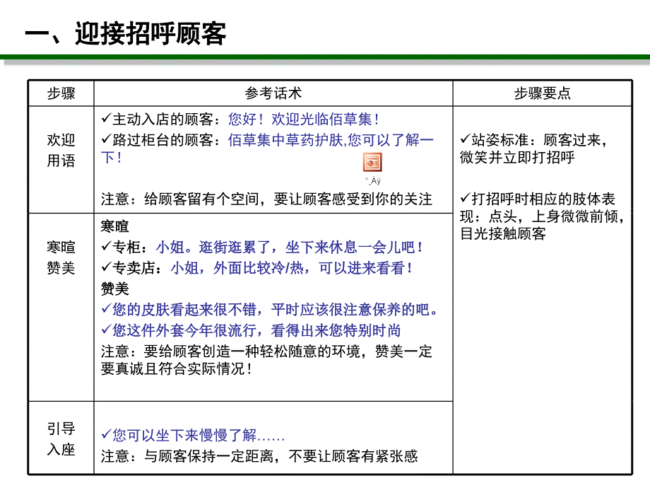 品牌化妆品佰草集销售服务流程培训讲座_第4页