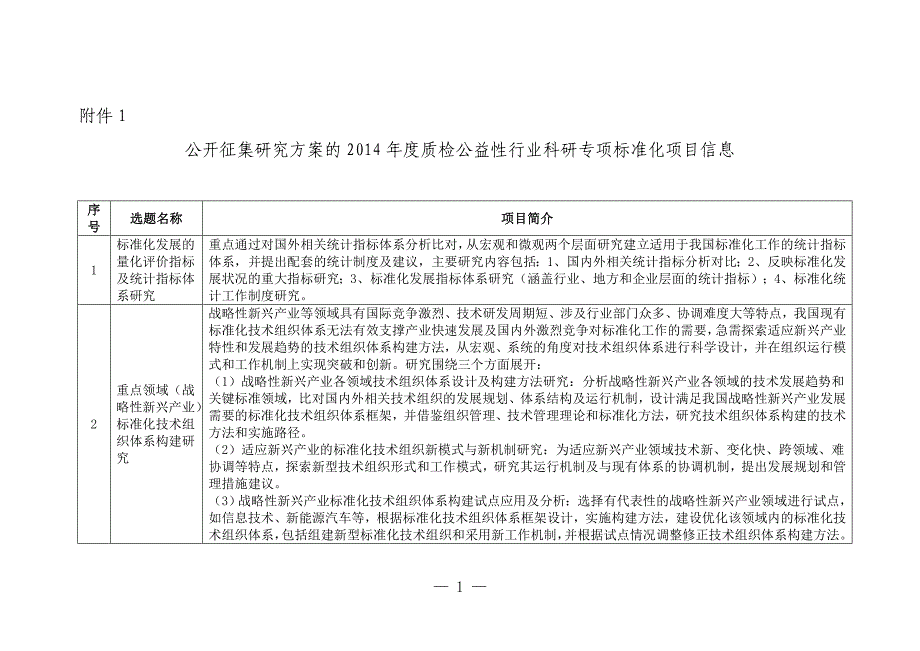 公开征集研究方案的质检公益性行业科研专项标准化项目信息_第1页