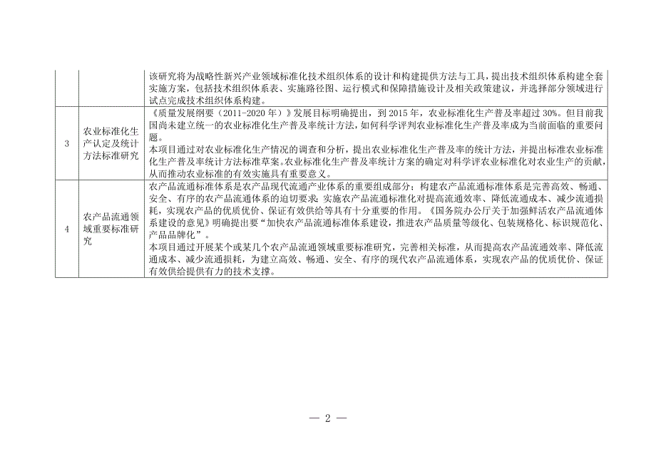 公开征集研究方案的质检公益性行业科研专项标准化项目信息_第2页