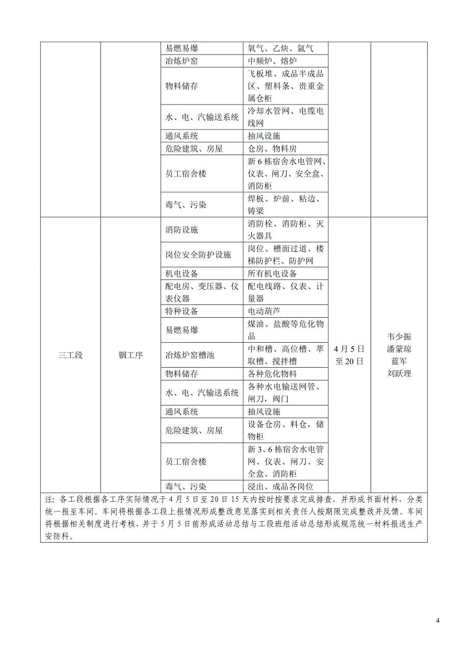 安 全 生 产 零 事 故 三 十 天.doc_第4页