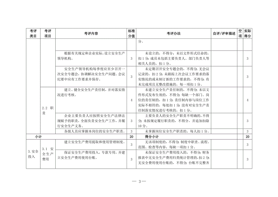 18商场企业安全生产标准化评定标准_第3页