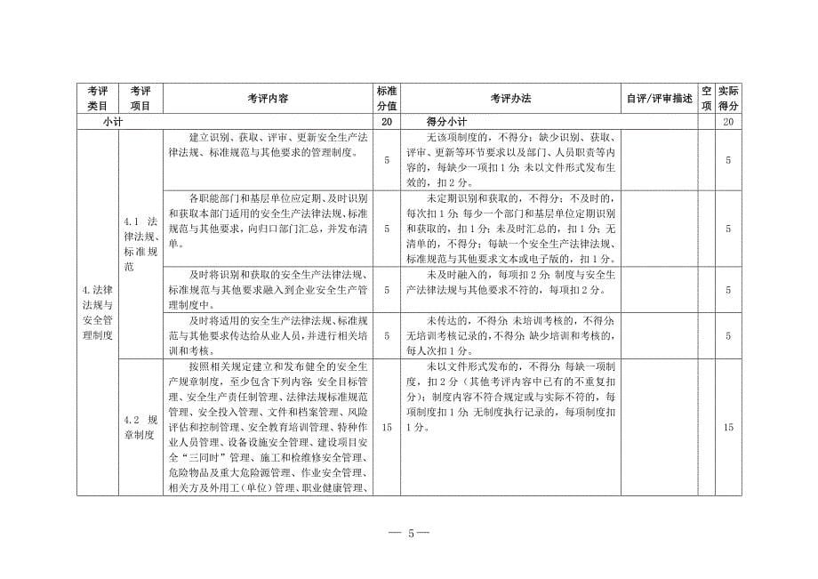 18商场企业安全生产标准化评定标准_第5页