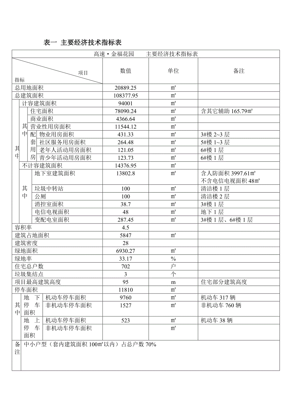 表一-主要经济技术指标表_第1页