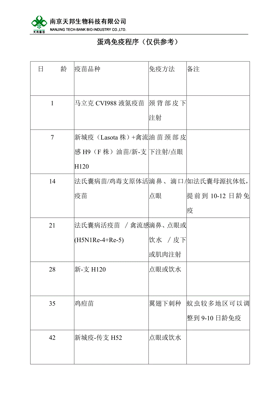 蛋鸡免疫程序.doc_第1页