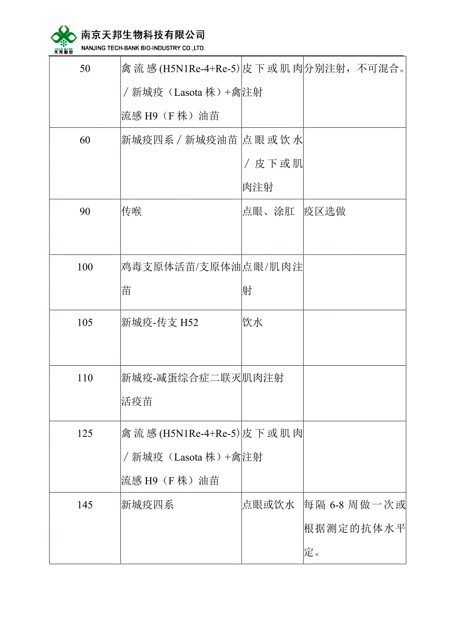 蛋鸡免疫程序.doc_第2页