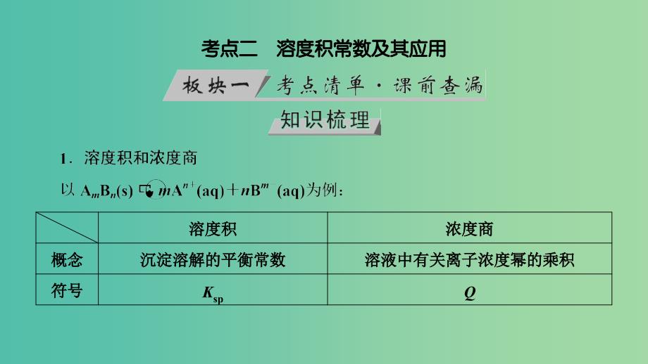 高考化学大一轮复习第34讲难溶电解质的溶解平衡考点2溶度积常数及其应用重要无机物和有机物的制备优盐件.ppt_第3页