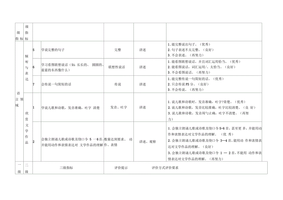 小班第一学期语言领域幼儿发展水平评价指标_第4页