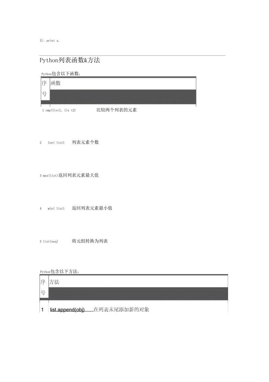 Python基础知识点_第5页