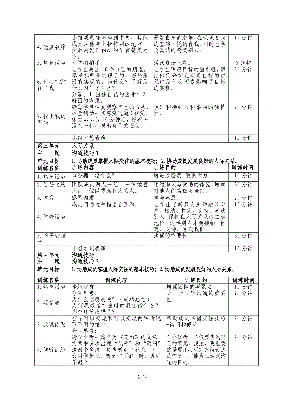 大二学生拥抱挫折沟通成长团队训练方案_第2页