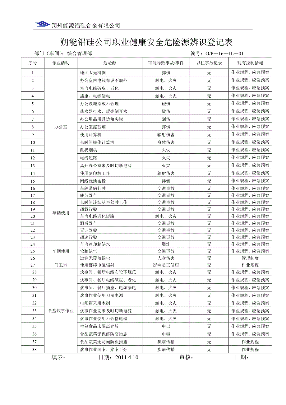 危险源辨识登记表_第3页