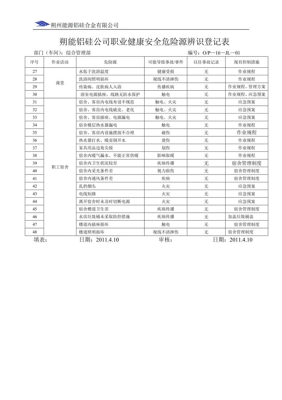 危险源辨识登记表_第5页