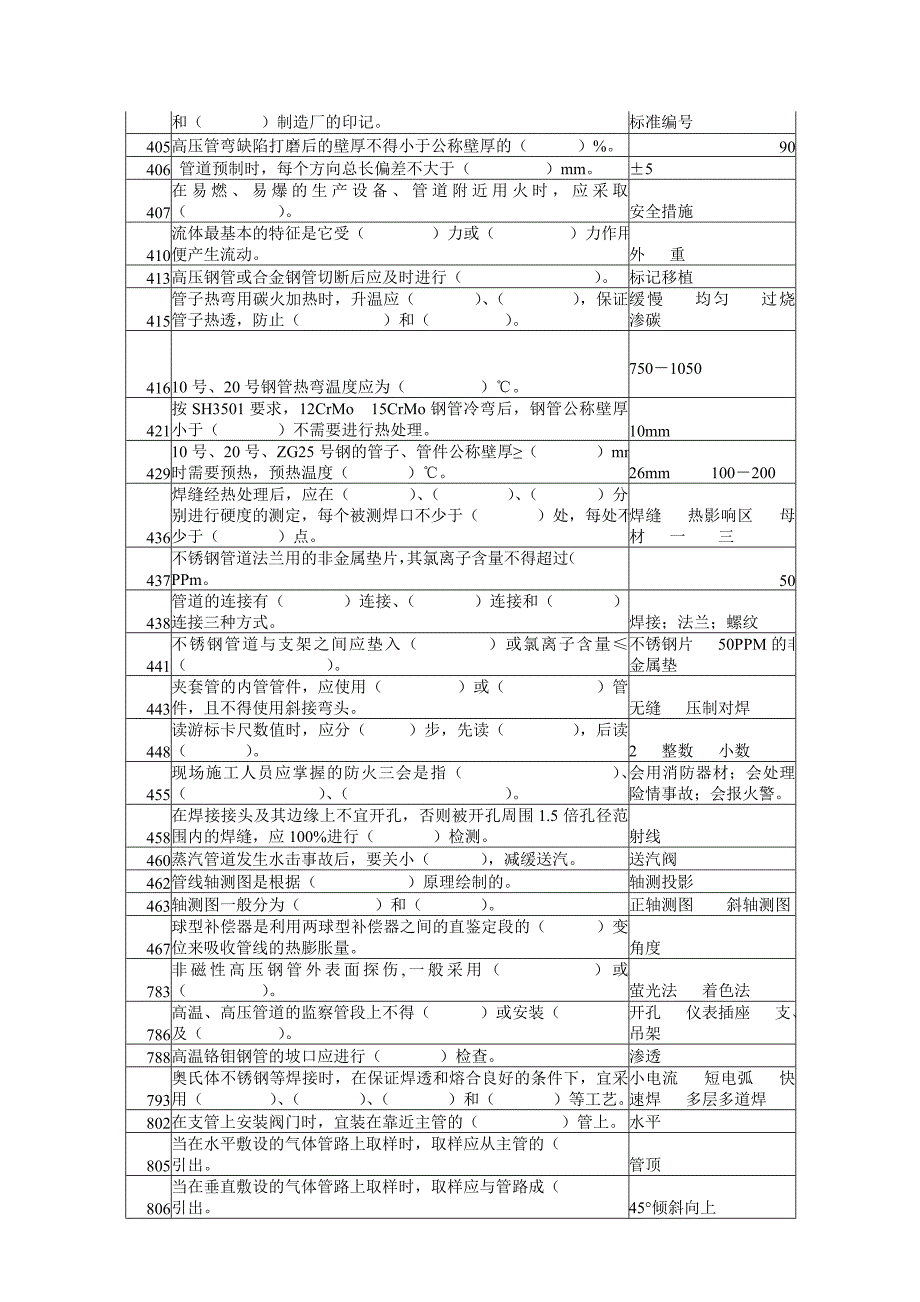 建安管工中级_第2页