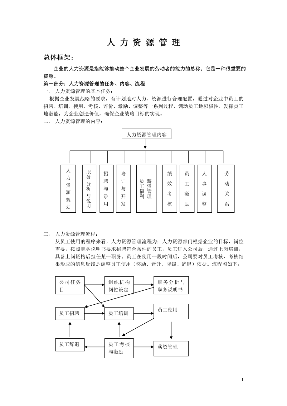 .一套完整的人力资源管理制度 (1)(4)_第1页