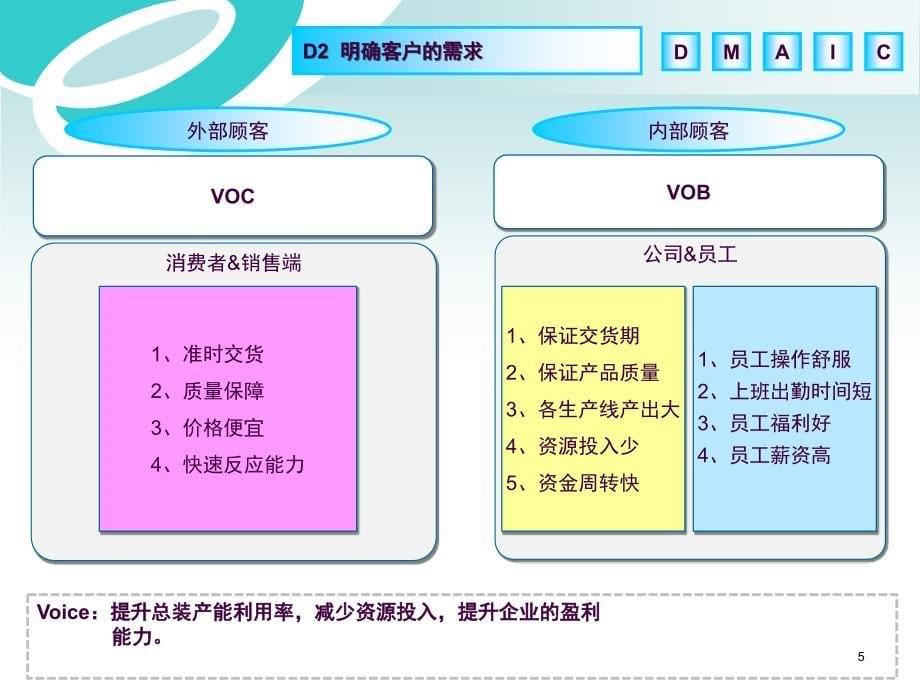 产能利用率提升项目总结ppt课件_第5页