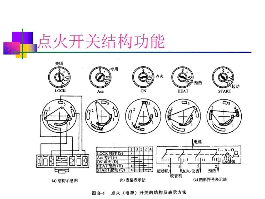 汽车电路分析课件_第5页