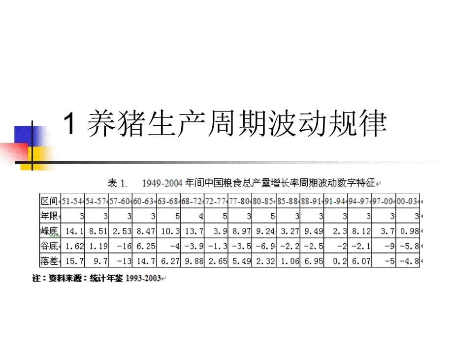 养猪形势分析_第5页