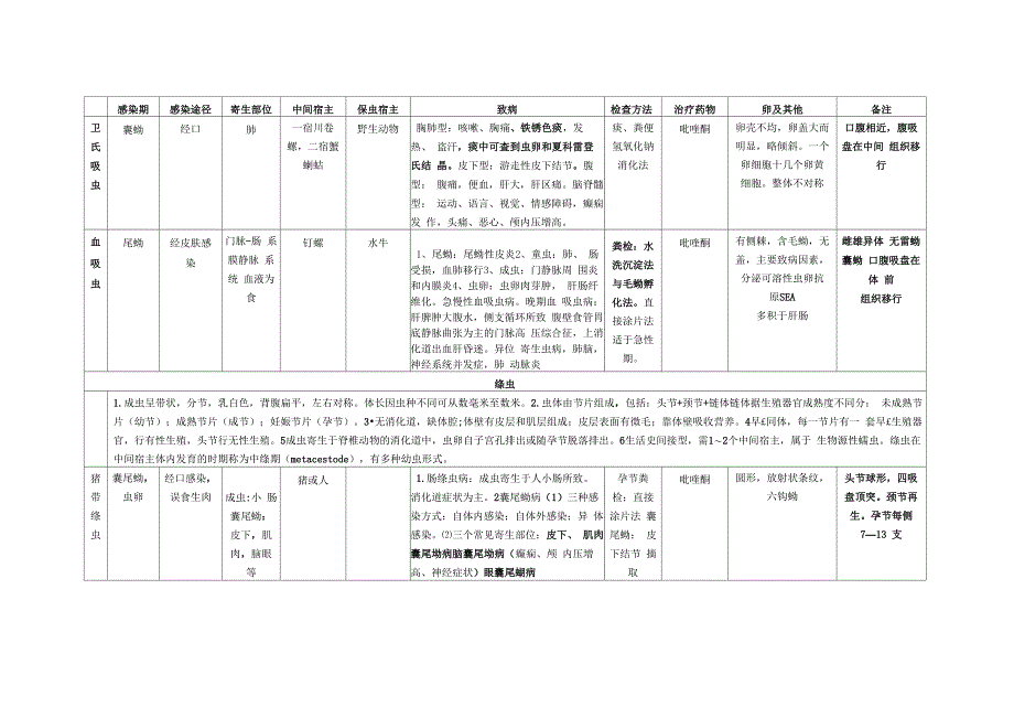 寄生虫表格_第3页