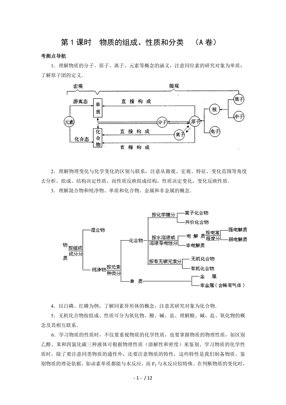 高三化学100分突破专题训练《物质的组成、性质和分类》_第1页