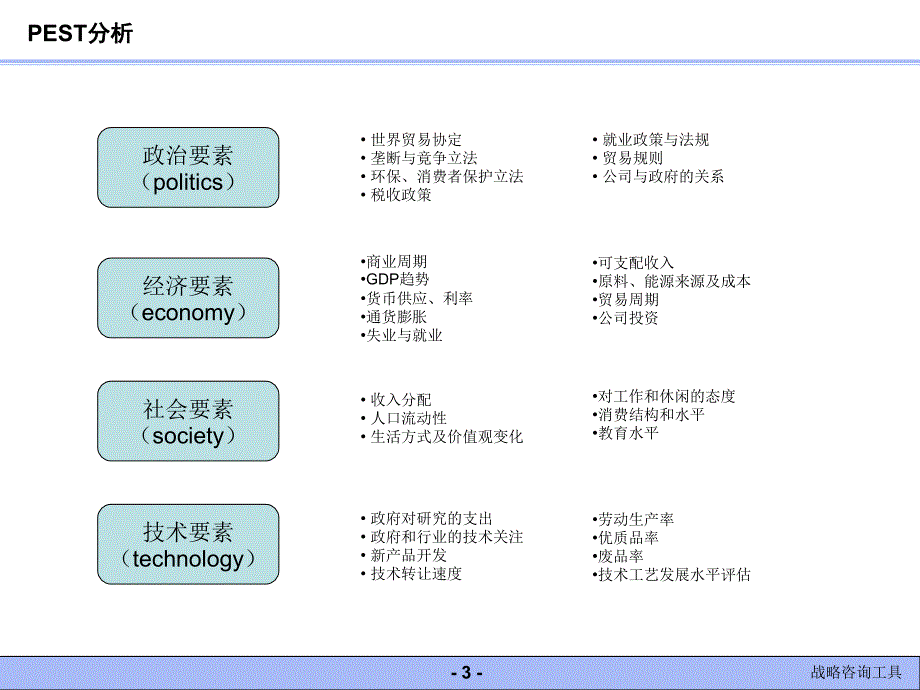 常用战略分析工具超实用_第3页