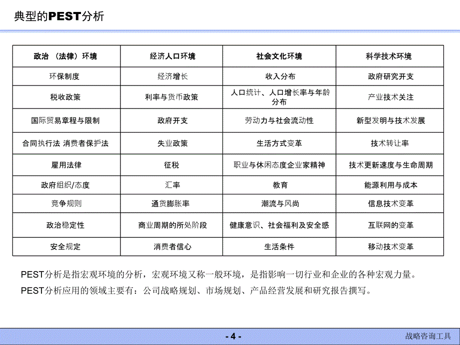 常用战略分析工具超实用_第4页