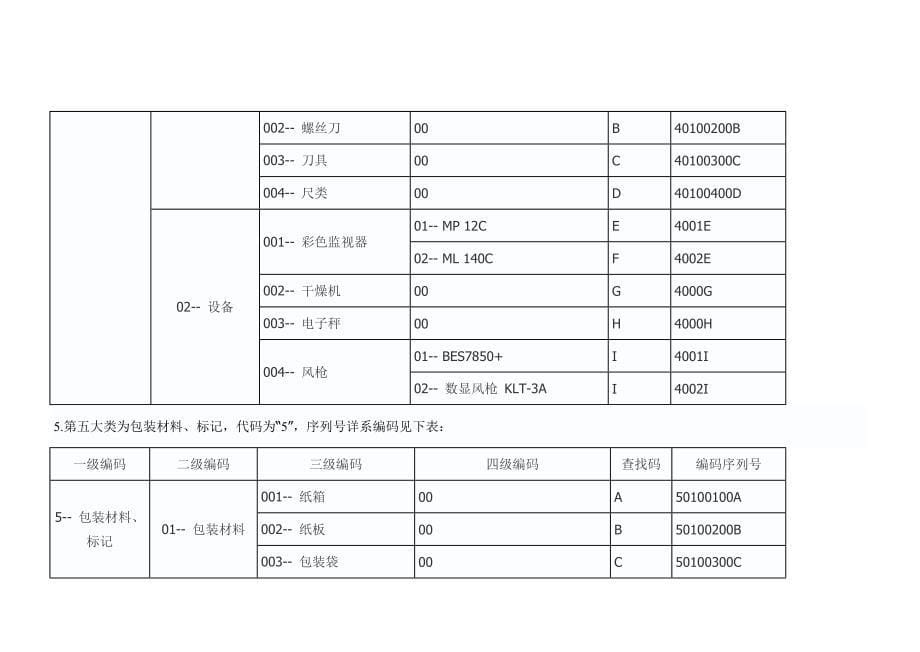 仓库编码统一规则_第5页