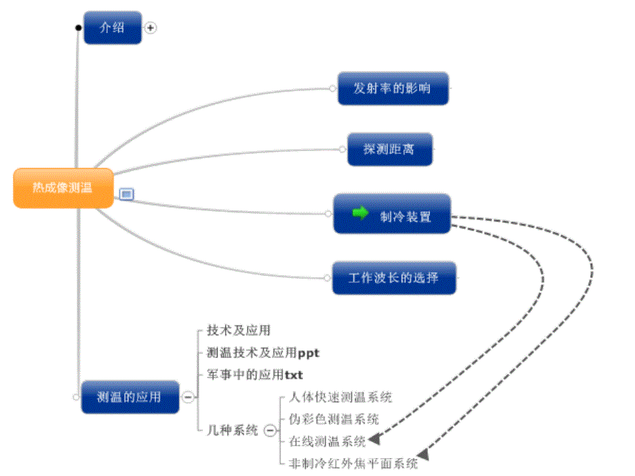 红外热成像测温技术及其应用.ppt_第3页