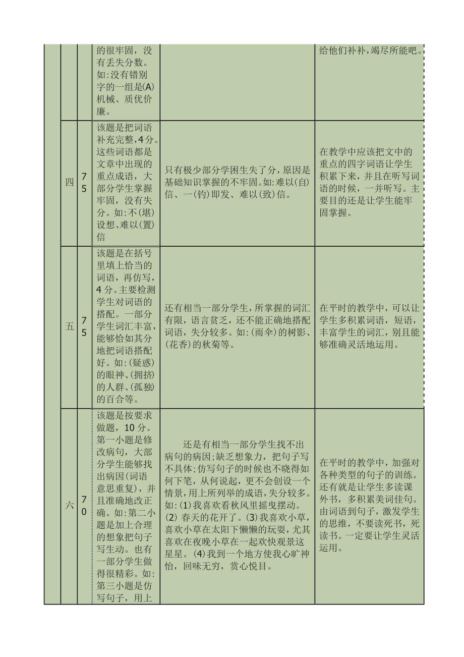 小学语文五年级成绩表.docx_第3页