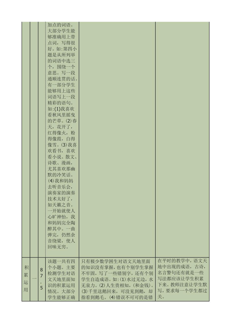 小学语文五年级成绩表.docx_第4页