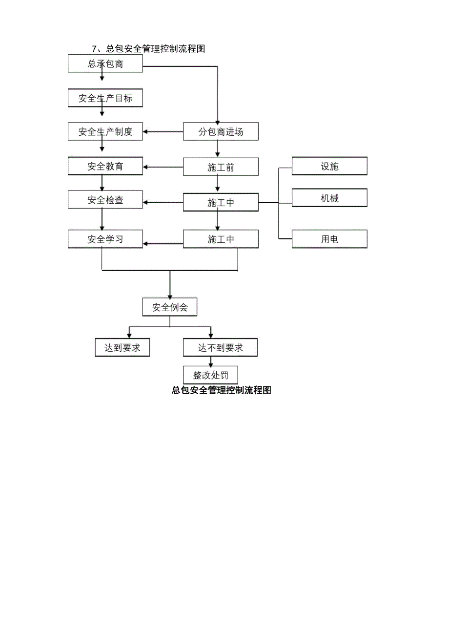 安全生产管理方案_第4页