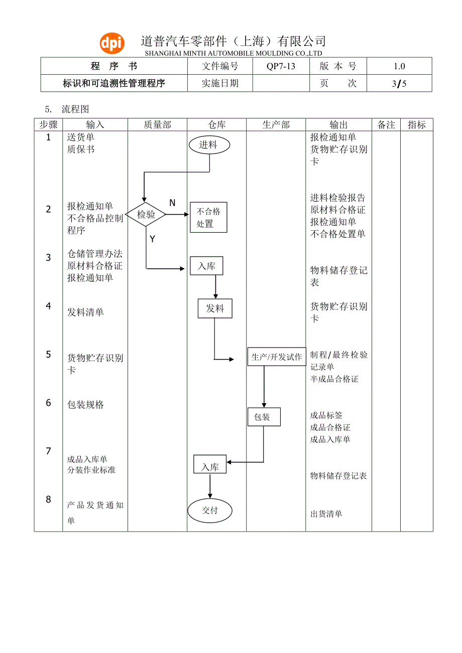 QP7-13标识和可追溯性管理程序_第3页