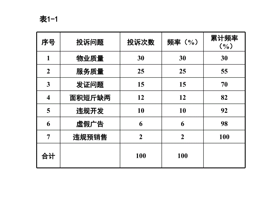 住宅产品质量保障体系实践161586_第4页