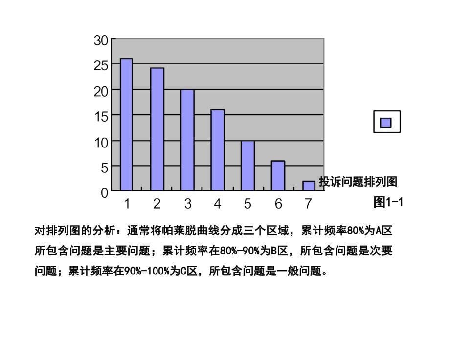 住宅产品质量保障体系实践161586_第5页