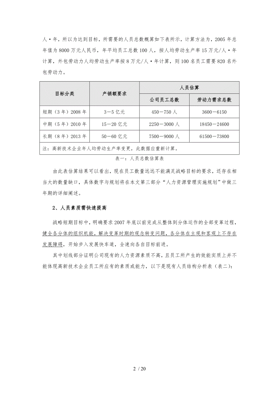 某个集团人力资源战略规划_第2页