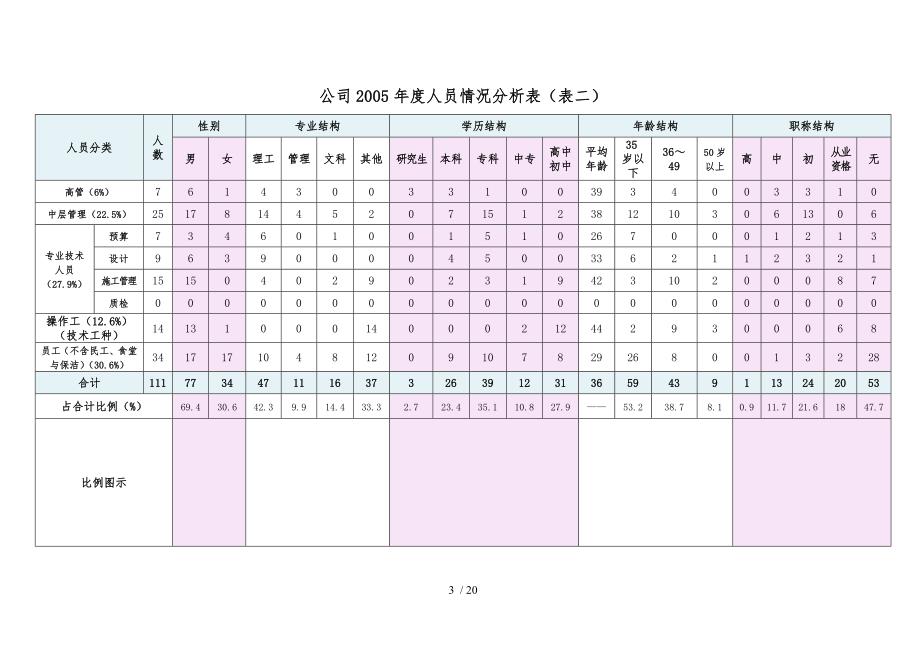 某个集团人力资源战略规划_第3页