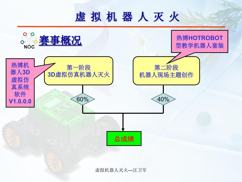 虚拟机器人灭火汪卫军课件_第3页