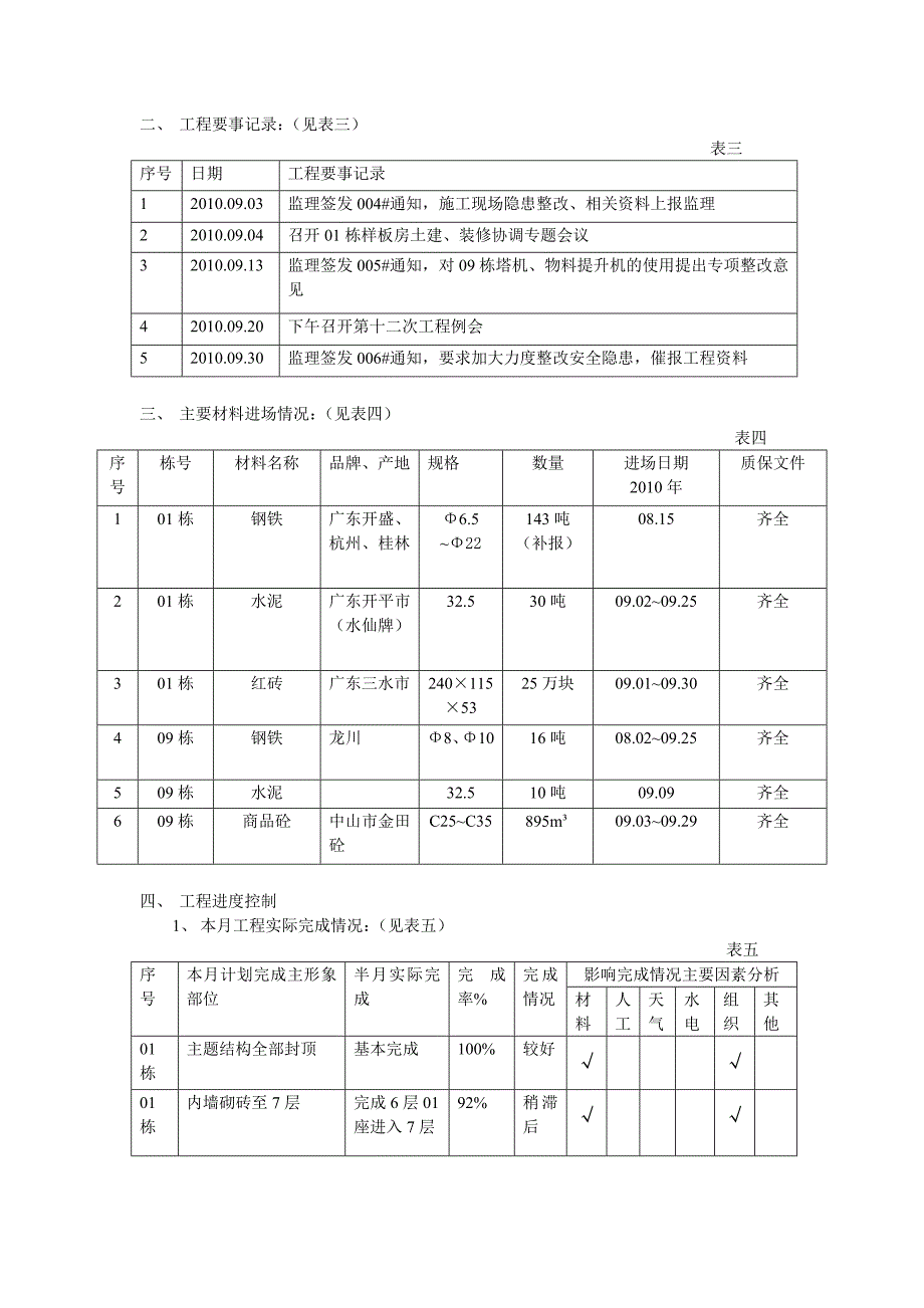 商住小区工程监理月报.doc_第3页