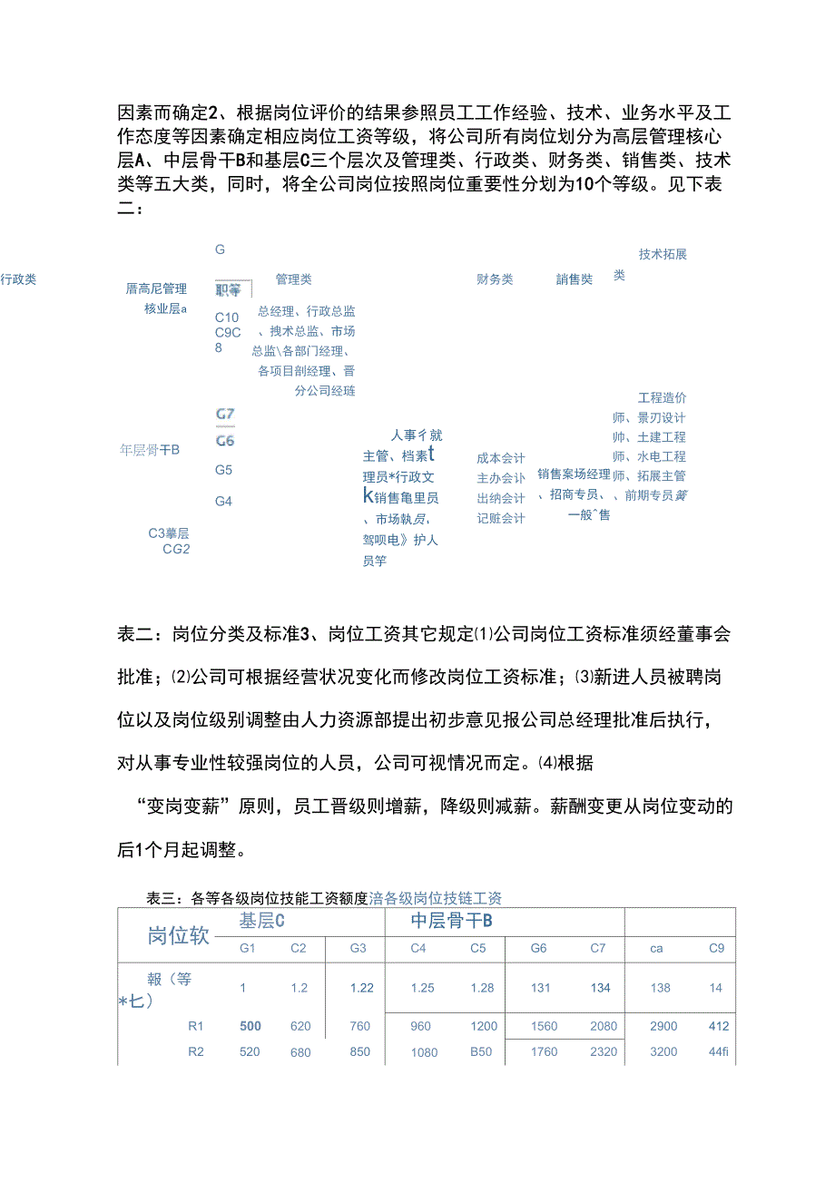 中小企业公司薪酬管理制度(范本)_第4页