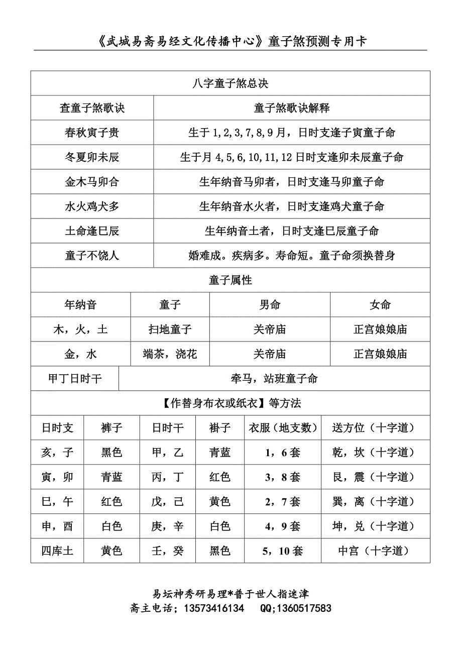 童子命预测专用表_第1页