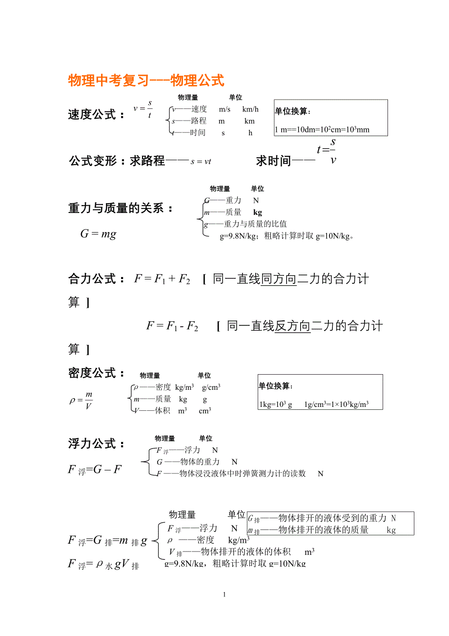 初中物理中考常用公式 总结;_第1页