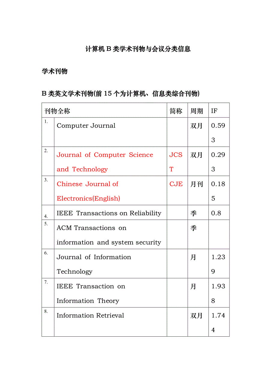 计算机b类刊物与会议分类信息_第1页