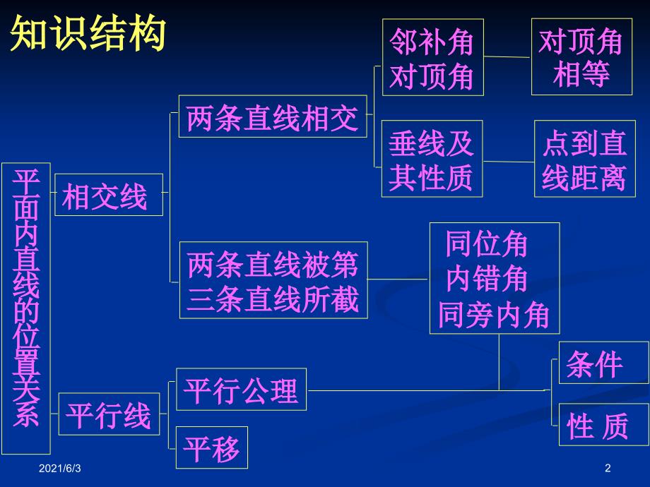 平行线与相交线的典型例题_第2页