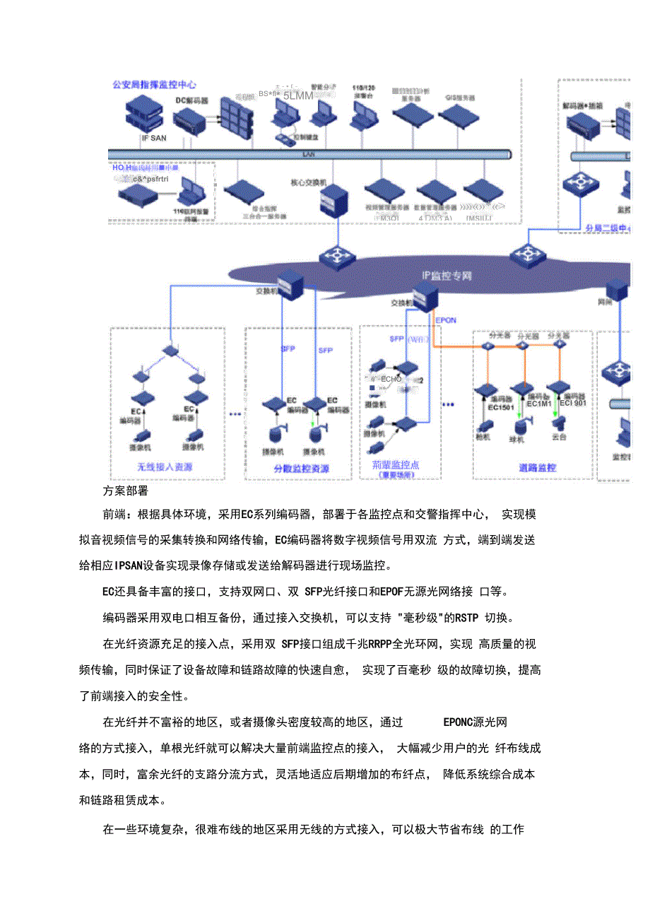 城域联网监控解决方案_第2页